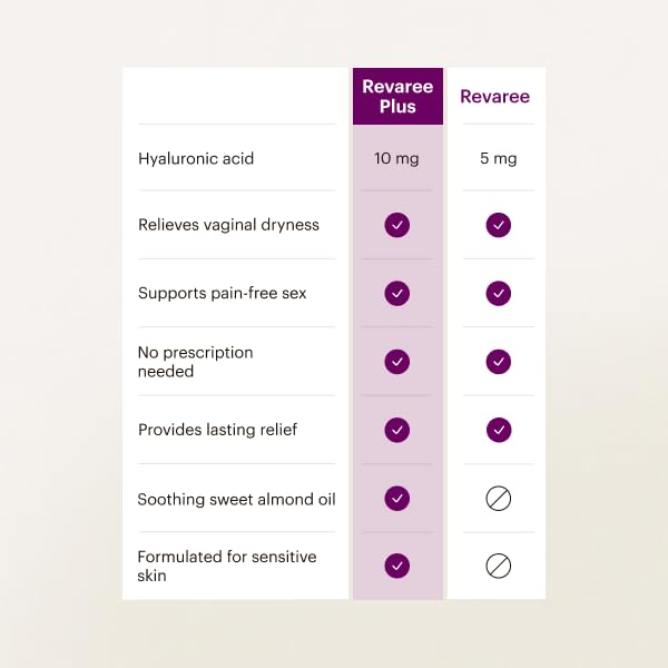 Revaree by Bonafide. Vaginal Moisturizer with 5mg Hyaluronic Acid. — 3-Month Supply (30 Inserts)