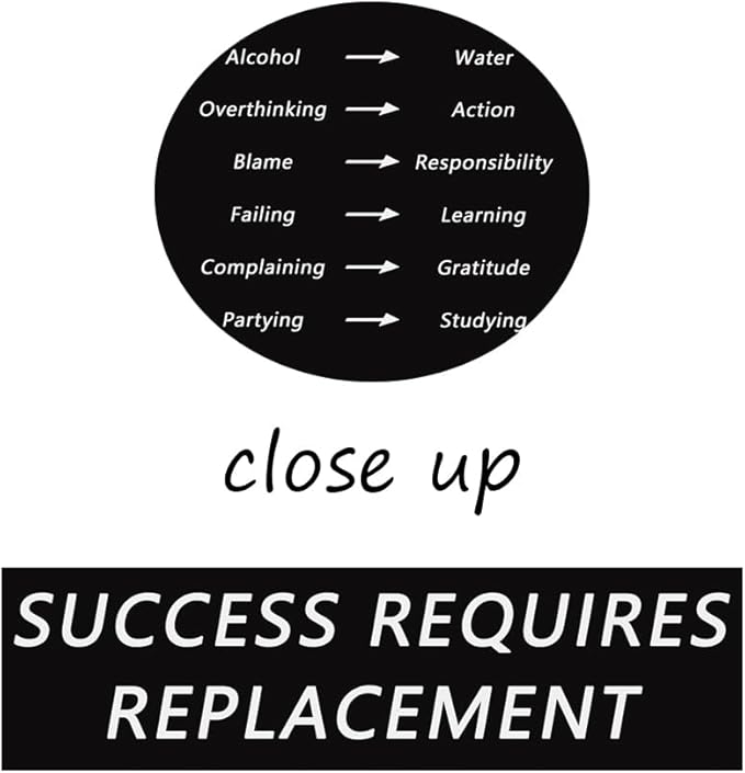 Inspirational Canvas Wall Art Office Decor Success Requires Replacement Poster Motivational Positive Quote Picture Painting Artwork Modern Home Decor Classroom Wooden Framed [18''W x 24''H]
