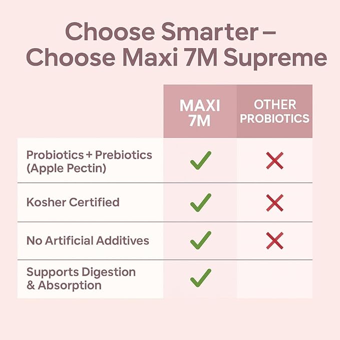 Maxi-Health 7M Supreme High Potency Probiotic Acidophilus Formula, 60 Count