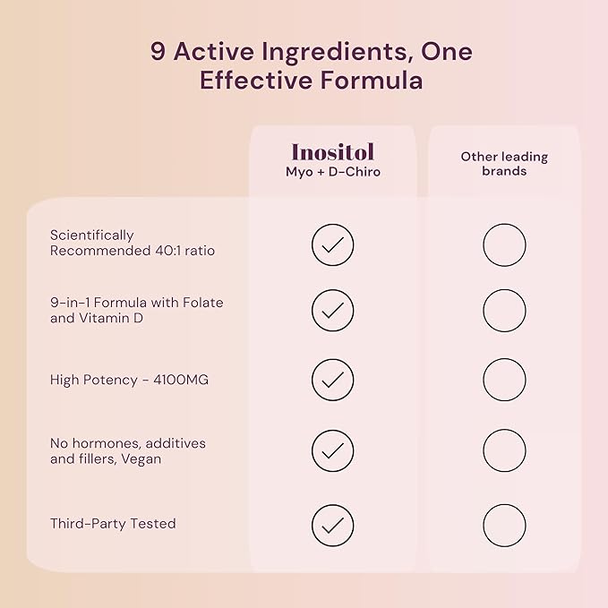 QSTA Myo-Inositol & D-Chiro Inositol Supplement for Women 4100mg (40:1 Ratio) – 9-in-1 Hormonal & Metabolic Support with Folate, Vitamin B6, B12, D3, Zinc & Chromium