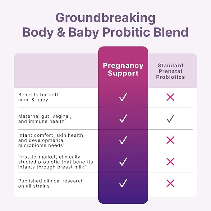 Microbiome Labs Pregnancy Support - Prenatal Probiotic Dietary Supplements - Support Gut Health, Vaginal Comfort, Postnatal Wellness & Infant Health Through Breast Milk (30 Capsules)