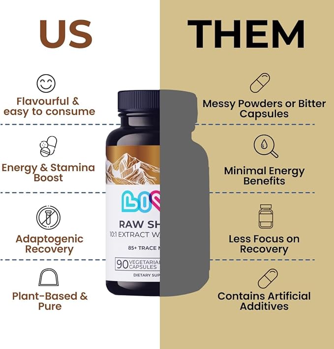 Raw Shilajit Capsules - 10,000mg Pure Himalayan Shilajit for Men & Women | High Potency Fulvic Acid & Trace Minerals | Gluten Free, Natural Energy, Focus & Immune Support Supplement - 180 Ct