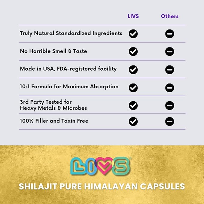 Raw Shilajit Capsules - 10,000mg Pure Himalayan Shilajit for Men & Women | High Potency Fulvic Acid & Trace Minerals | Gluten Free, Natural Energy, Focus & Immune Support Supplement - 180 Ct