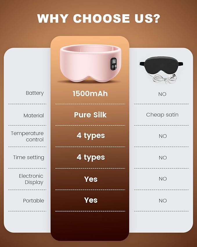 Heated Eye Mask - Cordless Eye Mask for Dry Eyes, Eye Relief, Improved Sleep, Timed Shutdown, 4 Temperature, Washable Silk Eye Heating Pad for Travel, Removable for Cleaning - Pink