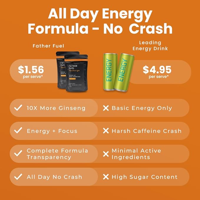Recharge – Crash-Free Energy & Focus Powder for Men | Dad-Built Formula with Ginseng, L-Theanine, Inositol, CoQ10 & B-Vitamins | 30-Day Supply – Daily Strength & Stamina
