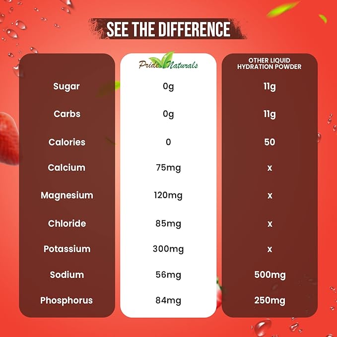 Electrolyte Powder - Refreshing Workout Recovery Electrolytes, Sugar Free, Gluten Free & Vegan, Pure Keto & Paleo Hydration Beverage, Immune Boosting Vitamins (198 Grams, Strawberry Watermelon)