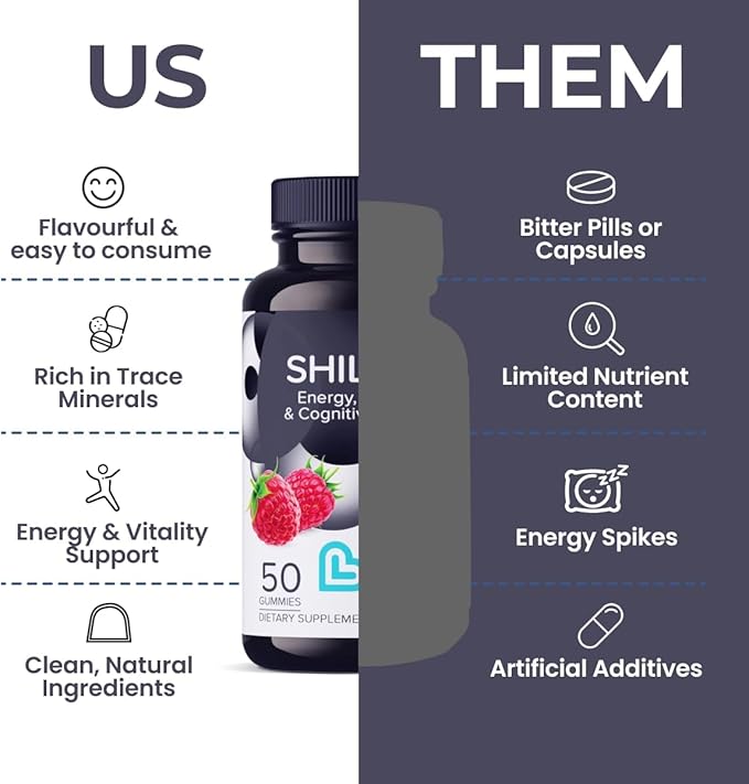 Shilajit Gummies - 10,000mg Pure Himalayan Shilajit with Fulvic Acid & Trace Minerals | Max Strength for Enhanced Energy, Focus & Immune Support | Men & Women's Wellness Supplement - 50 Ct