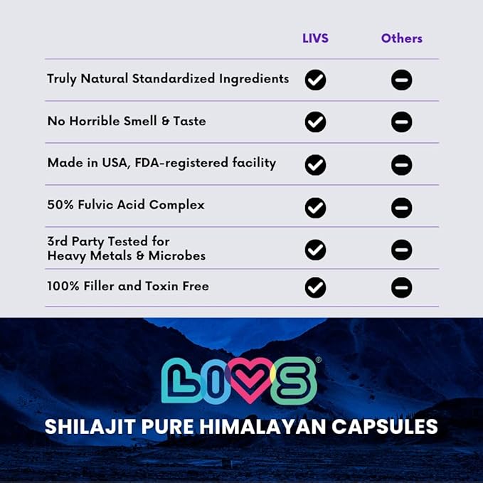 Women's Shilajit Fulvic Acid Capsules - Pure Himalayan Shilajit for Women | 1,000mg Himalayan Extract - 50% Fulvic Acid per Serving | Supports Hormonal Balance, Mood, Energy, & Vitality - 180 Ct