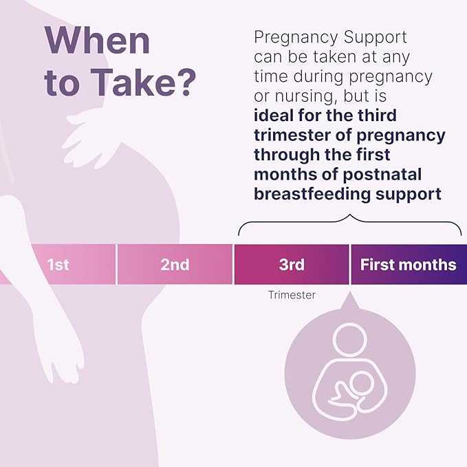 Microbiome Labs Pregnancy Support - Prenatal Probiotic Dietary Supplements - Support Gut Health, Vaginal Comfort, Postnatal Wellness & Infant Health Through Breast Milk (30 Capsules)