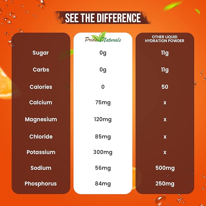 Electrolyte Powder - Refreshing Workout Recovery Electrolytes, Sugar Free, Gluten Free & Vegan, Pure Keto & Paleo Hydration Beverage, Immune Boosting Vitamins (198 Grams, Orange)