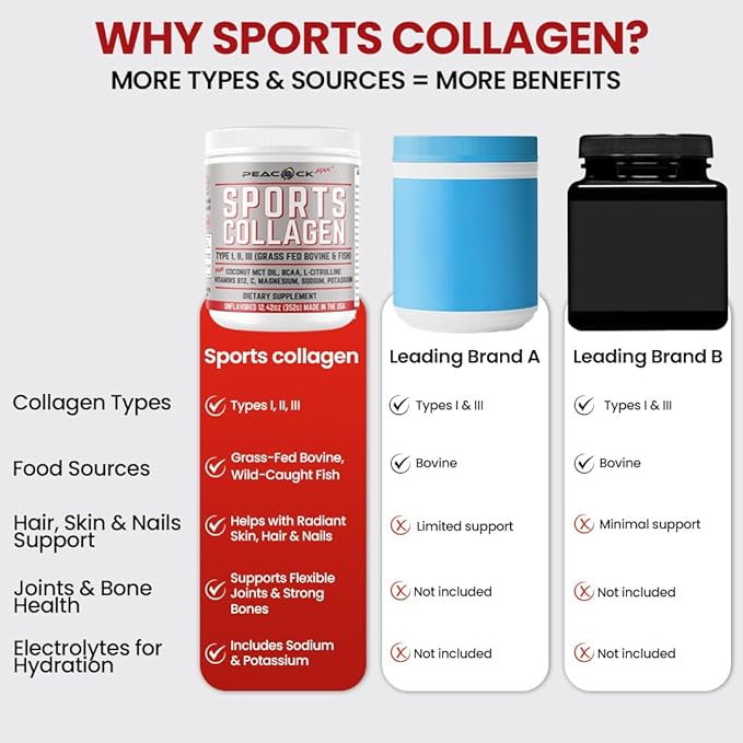 Sports Collagen Electrolytes Powder, 12.42 oz - Grass Fed Bovine & Wild Fish Hydrolyzed Type I, II, III Multi Collagen Peptides for Electrolyte Drinks, Unflavored Protein Powder with BCAA, Magnesium