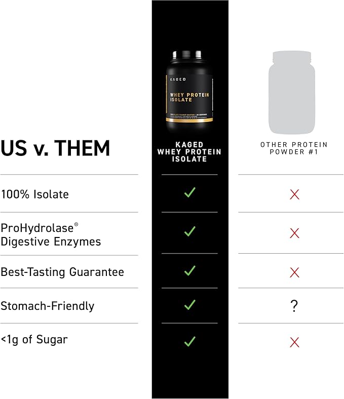 Kaged Whey Protein Isolate Powder Vanilla 100% Pure Low Lactose Whey Post Workout Recovery Drink Supports Muscle-Building 25g per Serving 41 Servings