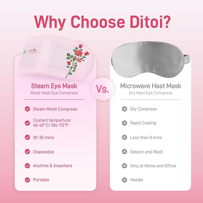 Eye Mask, Rich Hyaluronic Acid Heated Eye Masks for Sleep,Disposable SPA Warm Eye Compress for Dry Eyes,Dark Circles,Puffiness,Self Care,Travel Essentials 20 Packs (Rose)