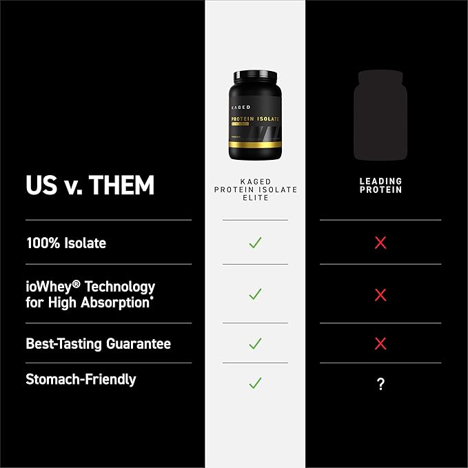 Kaged Whey Protein Isolate Elite Powder | Cookies & Cream | Whey, Casein, & Milk Protein Blend | Post Workout Recovery Drink | Supports Muscle Building | Supplements for Men & Women | 2 lbs