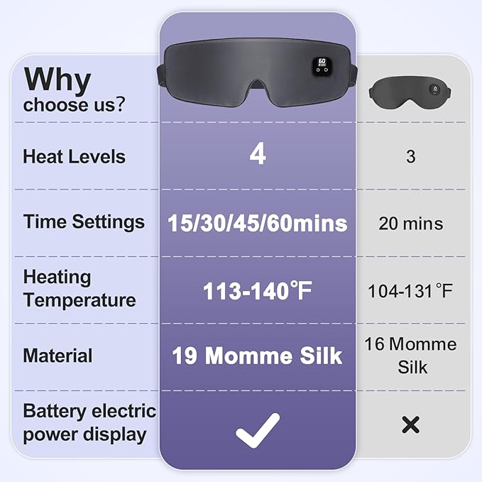 Aroma Season Silk Heated Eye Mask Cordless, 1500mAh Warm Eye Compress for Dry Eyes, Blepharitis, 4 Time Levels and 4 Temperature Settings, Washable (Dark Gray)