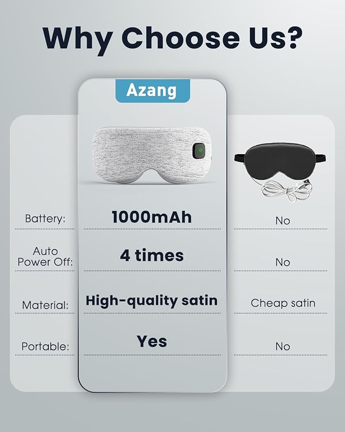 Heated Eye Mask - Cordless Eye Mask for Dry Eyes, FSA - HSA Eligible, Eye Relief, Improved Sleep, Washable Eye Heating pad for Travel and with Replaceable Shell (Gray)