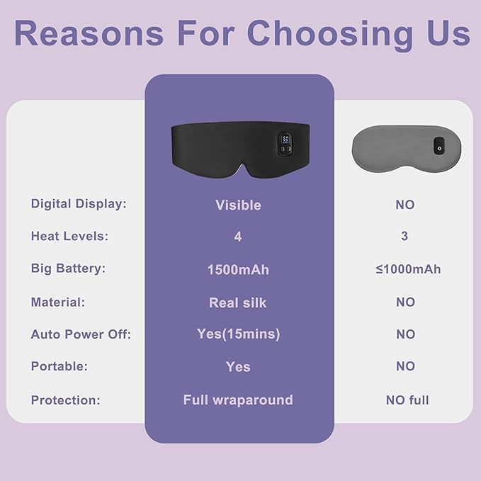 WellYoo100% Mulberry Silk Heated Eye Mask, Cordless Heated Eye Mask for Dry Eye, 4 Time Levels and 4 Temperature Settings, Visualized LED Screen, 1500mAh, Total Light Blocking