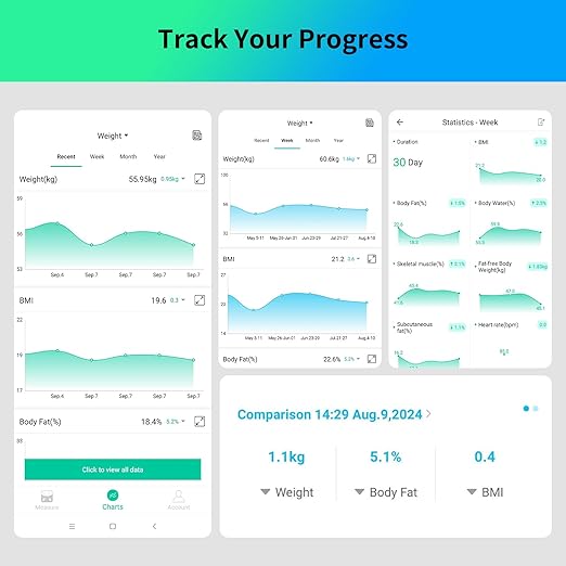 Smart Body Composition Scale – 8‑Electrode Dual‑Frequency BIA · 21 Body Metrics · 400 lb· App Sync (Fitdays, Apple Health,Google Fit) · Auto Recognition · 5 mm Tempered‑Glass Stable Platform