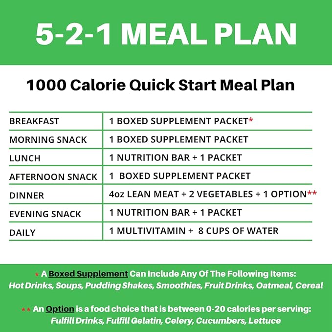Nutmeg State Nutrition - High Protein Meal Replacement Smoothie Mix, Low Calories, 15g Protein, Low Fat, 7 Servings Per Box (Strawberry Creme)