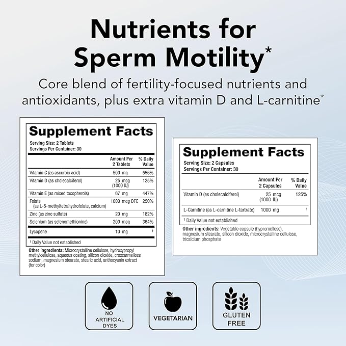 Theralogix ConceptionXR Motility Support Formula - Men's Preconception Vitamins for Fertility Support - Male Fertility Supplements for Sperm Health* - NSF Certified, 360 Count (90-Day Supply)