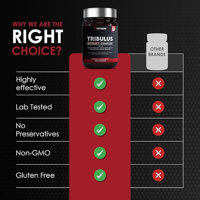 Amalth Tribulus Terrsestris, 20:1 Extract Per Serving, Highest Potency with Ashwagandha, Saw Palmetto, Shilajit 120 Capsules