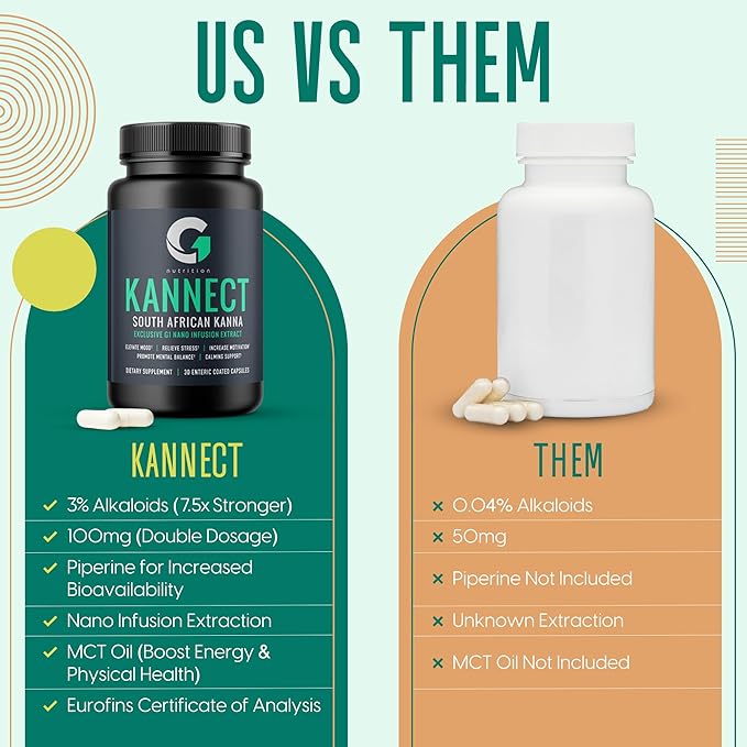 Kannect Sceletium Tortuosum Dietary Supplement - 100mg Nano Infusion Extract for a Natural Calm & Mood Boost - Enhances Mental & Physical Health - 30 Servings