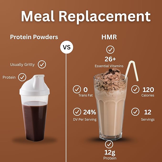 HMR 120 Shake Meal Replacement Powder | Mocha Shake Mix to Support Healthy Weight Loss | 12g of Protein | Nutritional Drink | Low Calorie Food | 12 Servings