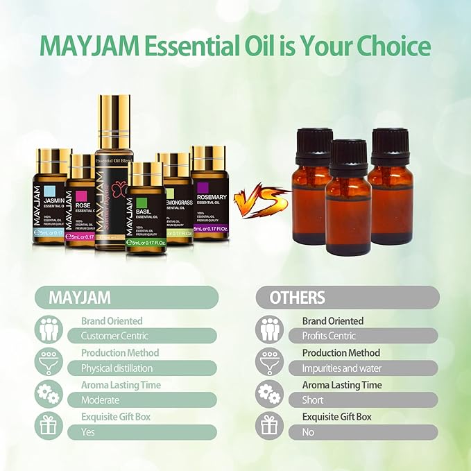 Top 28 Essential Oil Set for Diffuser Massage, 24x5ml Essential Oil Singles, 4x10ml Essential Oil Blends for Home Office Yoga