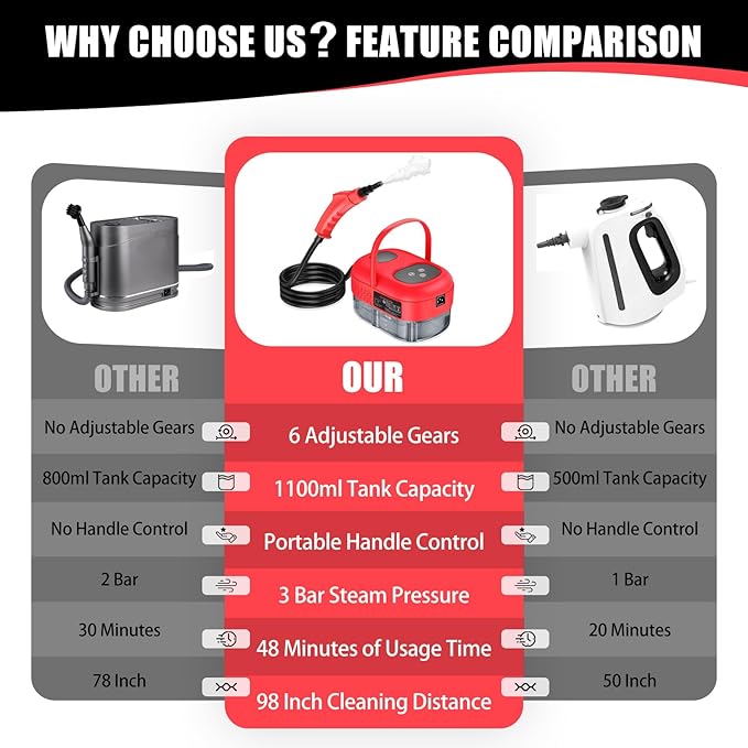 2500W Handheld Steam Cleaner, Portable Steamer for Cleaning with Touch Screen, Hand Held Steamer Cleaner, Pressurized Hand Steam Cleaner for Home Car Detailing Walls Grout Couch Tile Carpet, Red