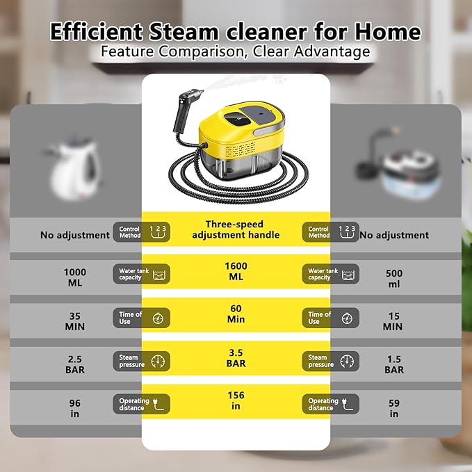 3 Level Adjustable Pressurized Handheld Steam Cleaner for Home, 10s Heat-Up Handheld Steamer for Cleaning, 1.6 Qt Tank Portable Steam Cleaner Handheld for Car,Grout,Tile,Couch,Floor