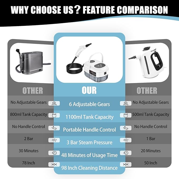 Handheld Steam Cleaner with Touch Screen, Portable Steamer for Cleaning, Hand Held Steamer Cleaner, Pressurized Hand Steam Cleaner for Home Car Detailing Walls Grout Couch Tile Carpet, White