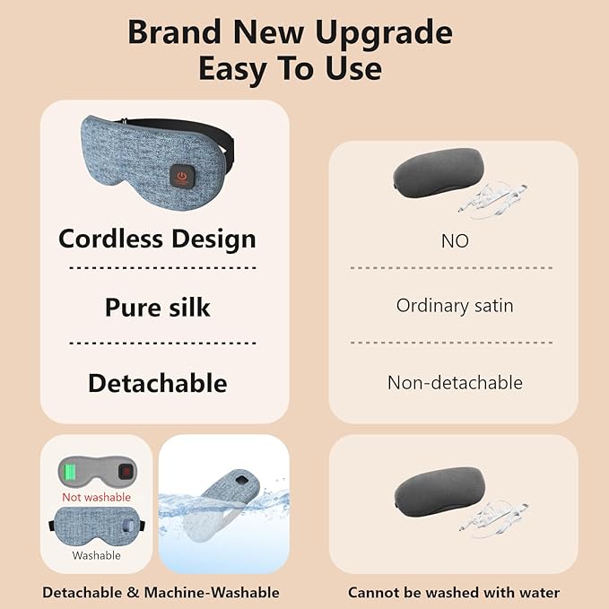 Heated Eye Mask Cordless for Dry Eyes with Replaceable Shell,Buit-in 1000mAh Battery, Eye Relief, Improved Sleep, Light Blocking Warm Eye Compress Washable Eye Heating pad for Travel Family,Best Gift