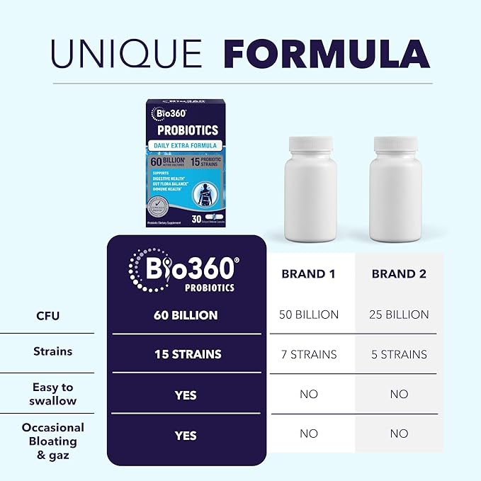 Extra Strength Probiotic for Digestive Health and Immune Support, 60 Billion CFU & 15 Strains, Gut Health Probiotics for Men and Women Supports Occasional Constipation, Diarrhea, Gas & Bloating, 60CT