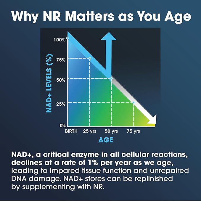ProHealth Nicotinamide Riboside Pro Complete NAD+ Supplement. 500mg Patented Niagen NR (The Active Ingredient in NMN), Plus 250mg TMG, Plus 500mg Trans-Resveratrol. Equal to 690mg of NMN. 30 Servings