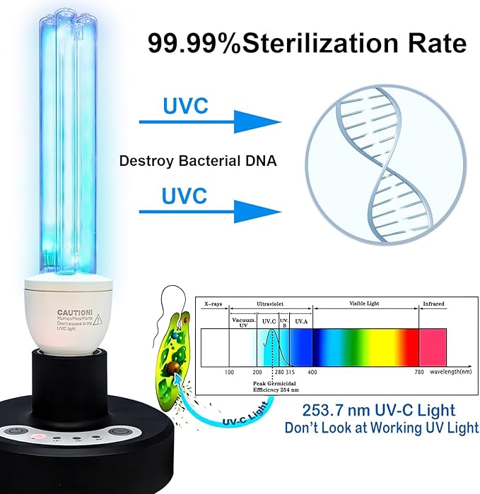 BAIMNOCM UV Light Sanitizer, UVC Disinfection Lamp with E26 Base and Remote Control, UV-C Light Bulb 25 Watts Indoor Use, 1 Count