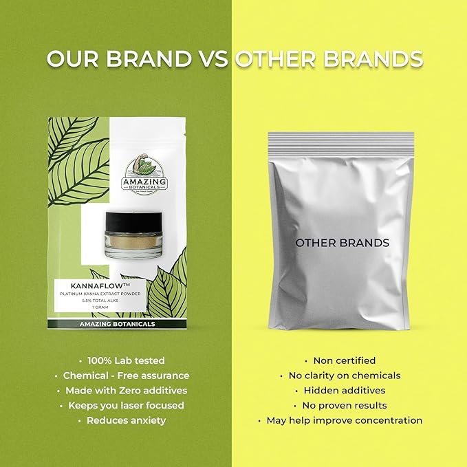 Kanna Extract Powder, Premium Lab Refined Sceletium Tortuosum Extract | 5.5% Active Alkaloids, 80% Mesembrine - 25mg Alkaloid-rich extract - Includes dosing Spoon - (1 Gram) 40 servings
