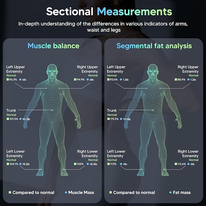 arboleaf Scale for Body Weight, Smart Scale with BMI, Body Fat, Muscle Mass, 26 Metrics Full Body Composition Analyzer, 8-Electrode High Precision Digital Bathroom Scale, Bluetooth Sync