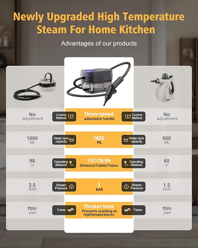 1600MLHandheld Steam Cleaner,2500W Portable Steam Cleaner 3-Speed Adjustable Handle,High-Temperature steamer for Car,Home kitchens,Camping