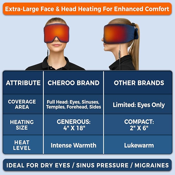 Large Sinus Heating Pad for Face with Dual-Mode Heating, Heated Eye Mask Sinus Mask Electric Face Heating Pad for Dry Eyes, Sinus Pressure Relief, Migraine, Tension Headache, TMJ Relief