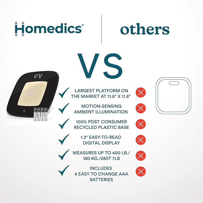 Homedics Digital Bathroom Scale, Motion-Sensing Ambient Center Illumination, Sleek Tempered Glass, High-Precision Weight Measurement Up to 400 lbs, Sustainable Design, Black
