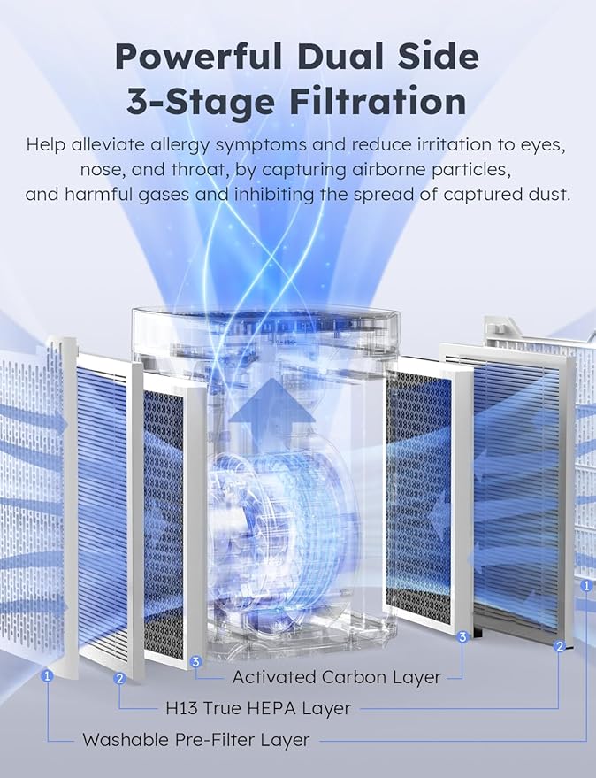 Nuwave Portable Air Purifier for Large Room up to 1361 Sq Ft with PM 2.5 Display Air Quality Sensor, H13 True HEPA Air Filter Remove 99.97% of Pets Hair Odor Dust Smoke with Double-sided Air Intake
