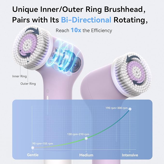 Electric Facial Cleansing Brush - Rechargeable Silicone Face Scrubber exfoliator,Face Pore Cleansing Brush,3 Speeds,Waterproof, Exfoliating & Massage,for Women & Men.for Face Skin Issues,Purple