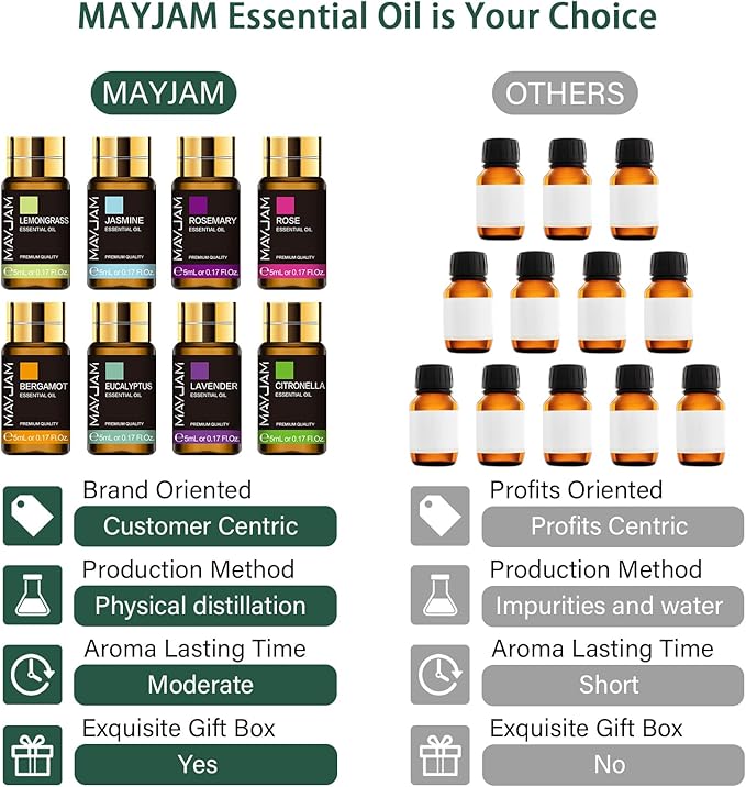 35x5ML Essential Oil Gift Set, Pure Essential Oils for Diffusers Massage, Fragrance Oil Scented Oil for DIY Soap Candle Making