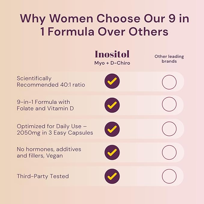 QSTA Myo-Inositol & D-Chiro Inositol Supplement for Women 2050mg (40:1 Ratio) – 9-in-1 Hormonal & Metabolic Support with Folate, Vitamin B6, B12, D3, Zinc & Chromium