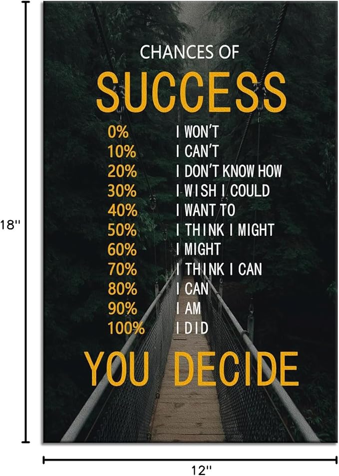 Motivational Canvas Wall Art for Office Chances of Success Inspirational Wall Decor Quotes Poster Print Artwork for Bedroom Living Room Framed Ready to Hang [12''Wx 18''H]