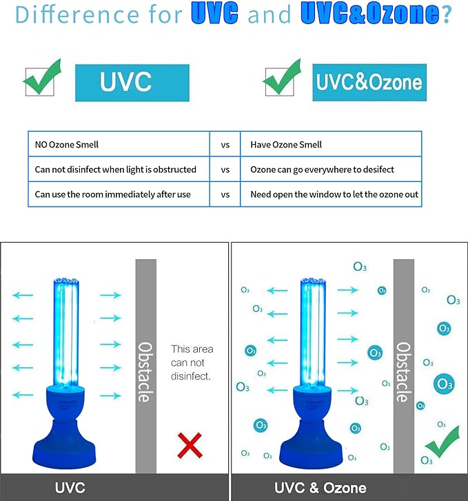 BAIMNOCM 50 Watt UV Light Sanitizer, UVC Germicidal Lamp with E26 Base and Remote Control, Home Disinfection Device UV Light Bulb for Basement/Bedroom/Kitchen, 2x25W Ultraviolet Light Lamp