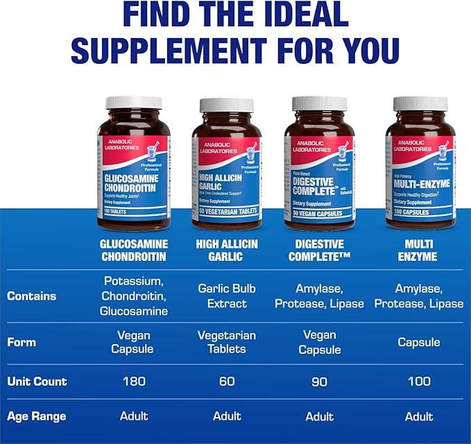 Advanced Glucosamine and Chondroitin for Adults - Clinical Formula Naturally Derived Bone Joint Tendon and Ligament Supplement with High Strength Glucosamine Complex - Up to 180 Day Supply