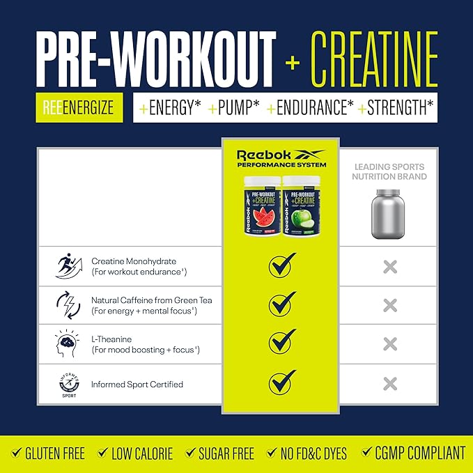 Reebok Pre-Workout Powder | 200mg Natural Caffeine, 3g Creatine Monohydrate | Clean Energy Pre Workout for Strength, Focus & Pump | Informed-Sport Certified | ReeEnergize | Sour Green Apple