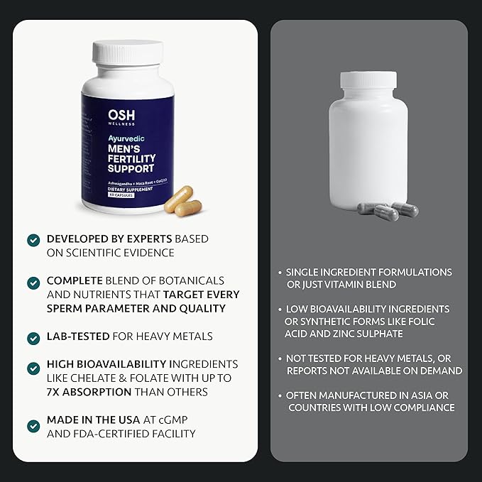 Osh Wellness Men's Fertility Support & Prenatal Vitamins, Ayurvedic support for Conception, Sperm Count, Motility & Volume - With Ashwagandha, Maca, CoQ10, Zinc (Pack of 1, Men Fertility Support)