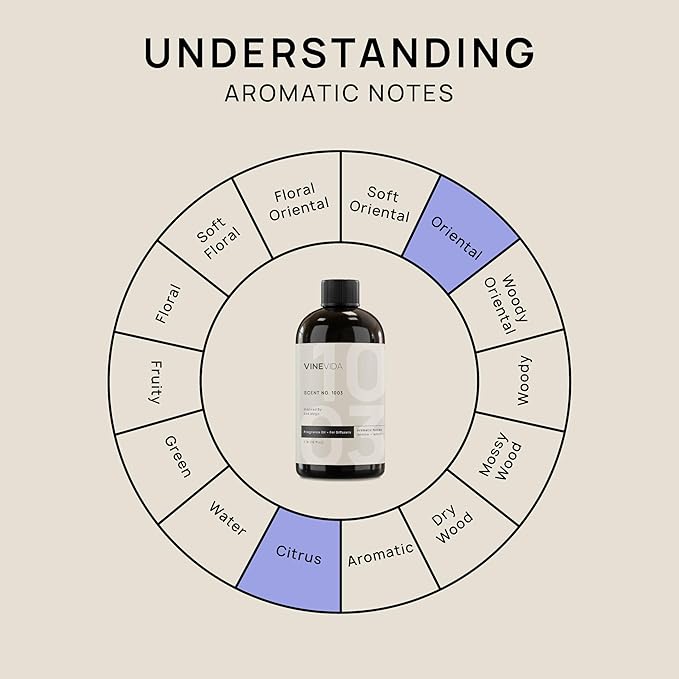 VINEVIDA [16 Fl Oz] Scent NO. 1003 Inspired by 24K Magic Fragrance Oil for Cold Air Diffusers, Aromatic Notes of Lemon Jasmine Musk, Essential Oils for Diffuser Oil Refill & Air Freshener Room Spray